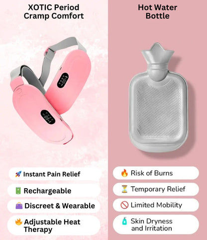 PERIOD CRAMP COFORT BELT™
